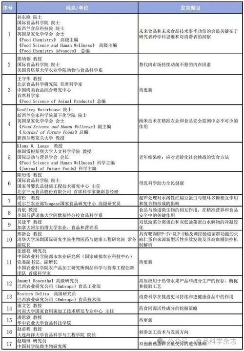第一届大食物观未来食品科技创新国际研讨会 食品科学技术研究服务的新篇章